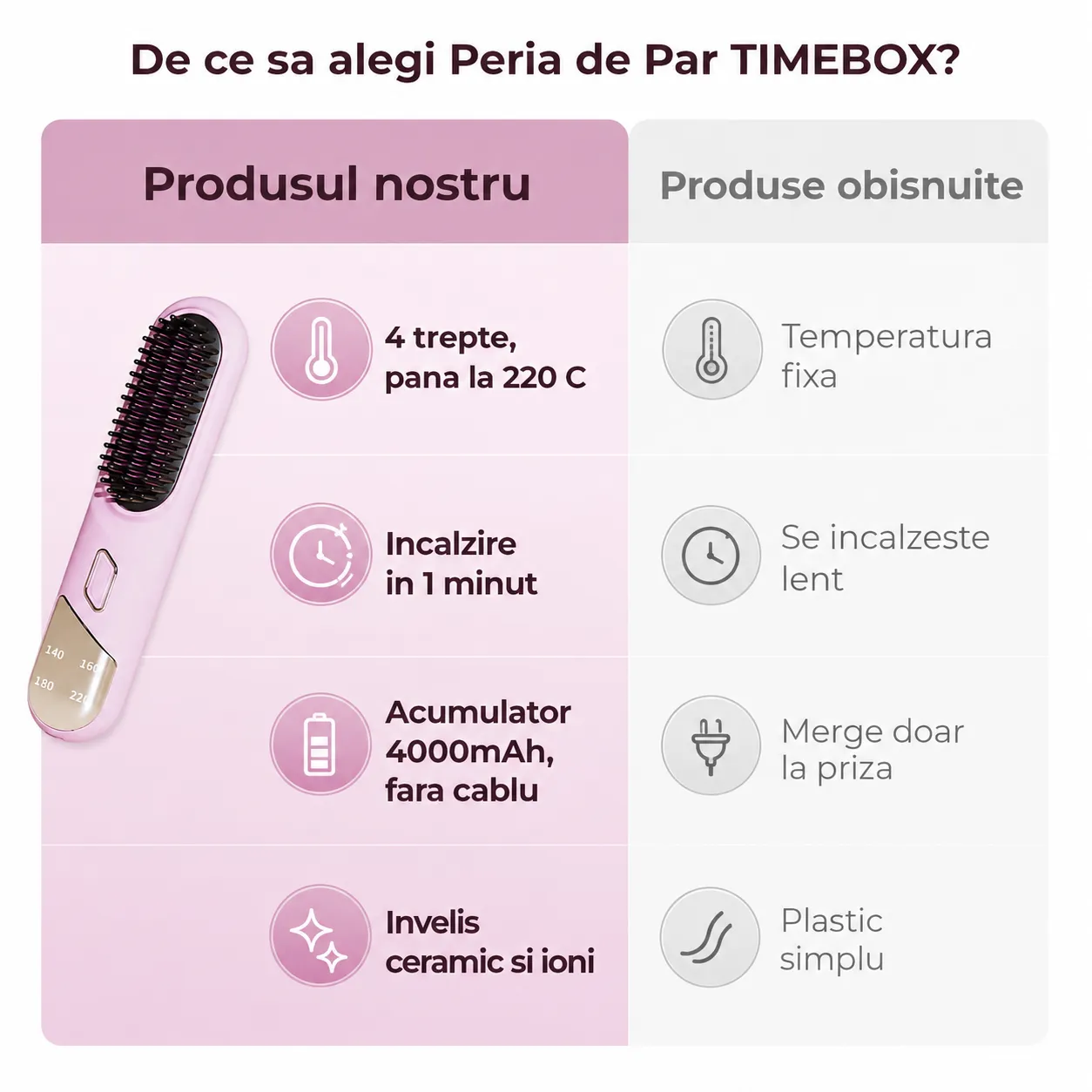 Timebox Perie Par Ionica Wireless Ceramica Roz