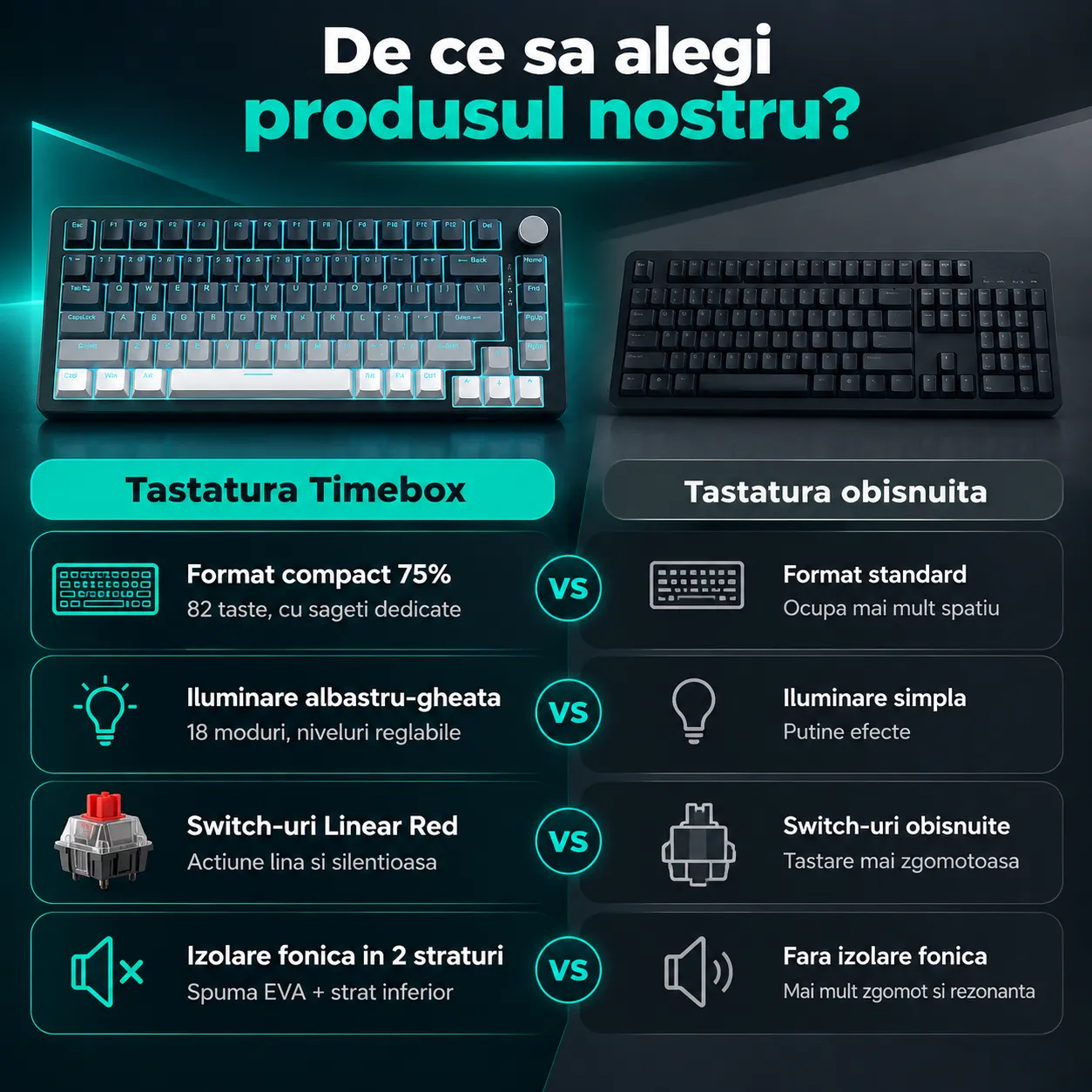 Timebox 75% tastatura mecanica Red Switch hot-swap