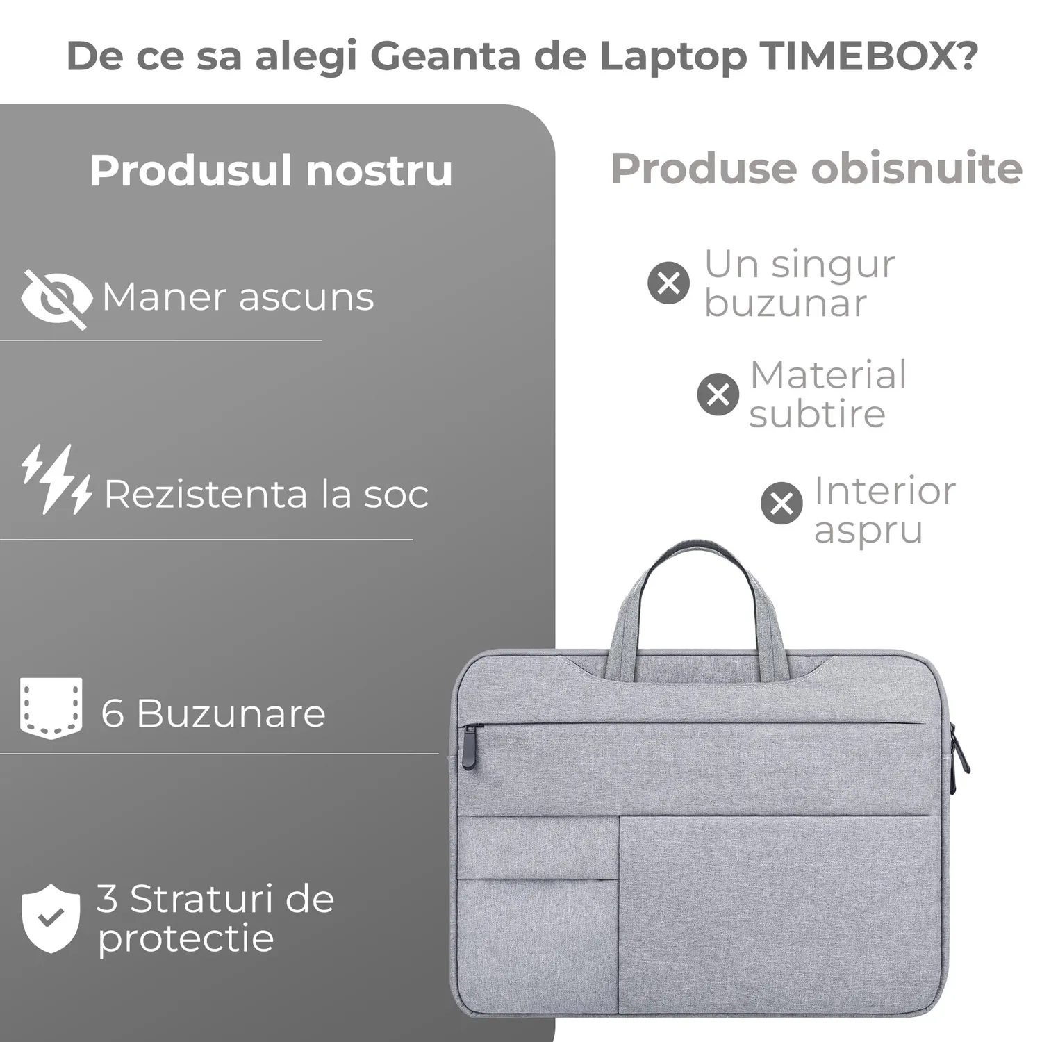 Timebox geanta laptop 13-16 inch gri impermeabila 3 buzunare