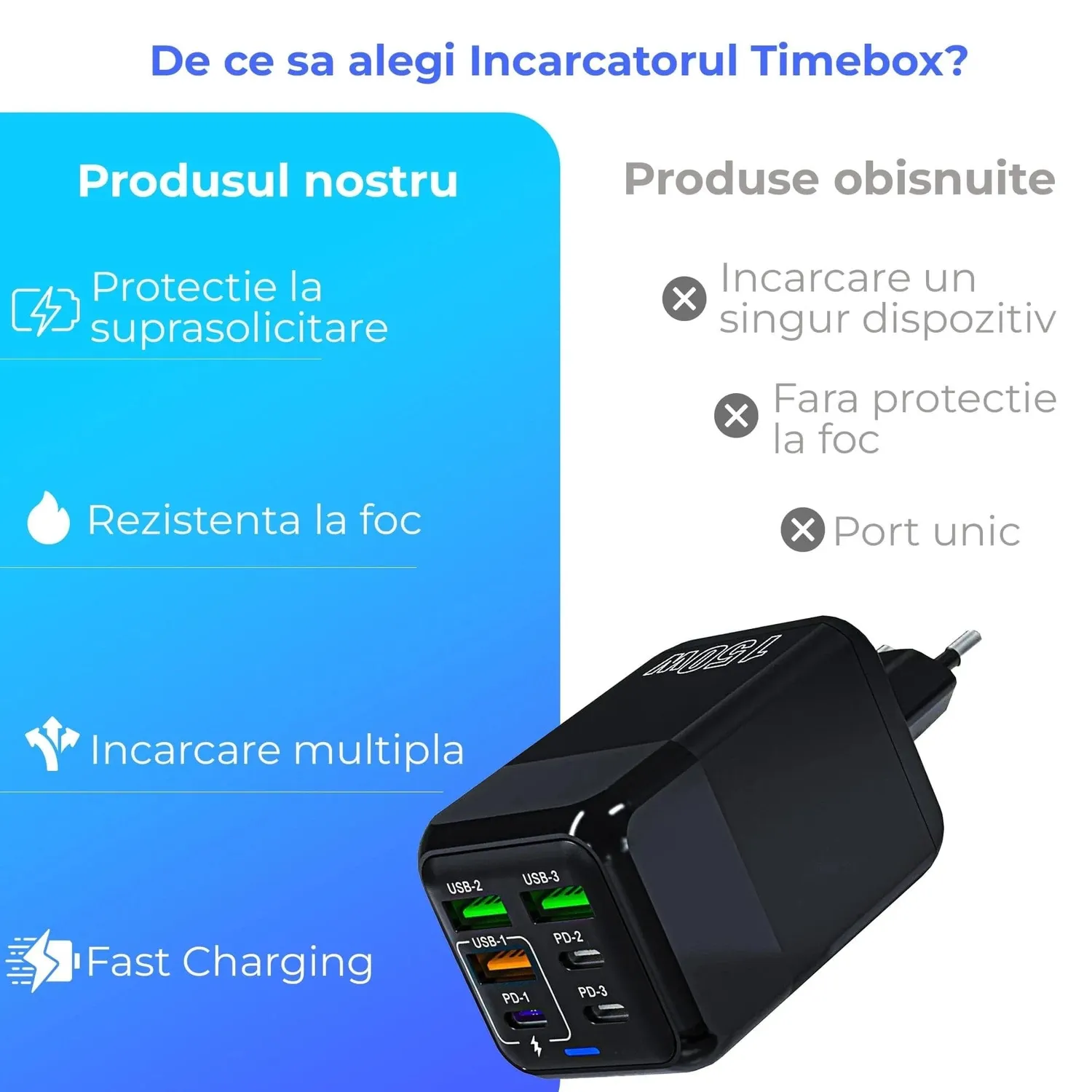 Timebox incarcator retea 150W 6 porturi alb Type-C USB-A