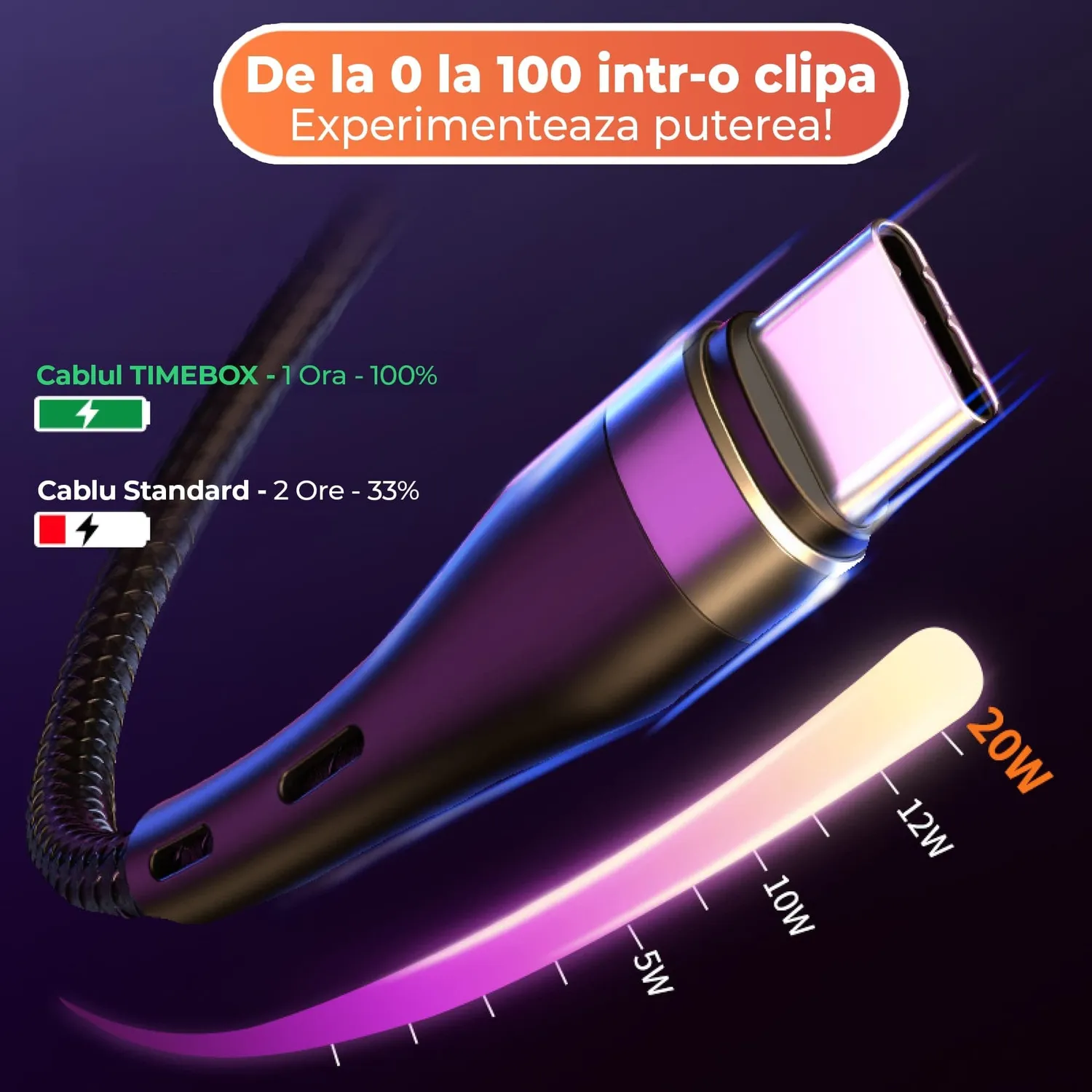 Timebox cablu 3 in 1 1,2m negru nailon fast charge