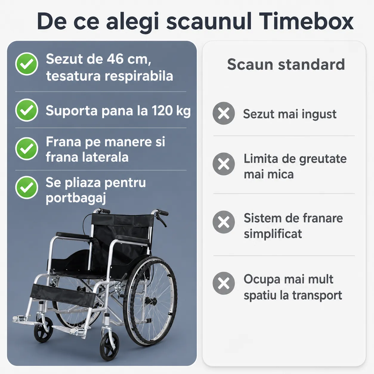 Timebox Scaun Rulant Pliabil scaun negru frana dubla
