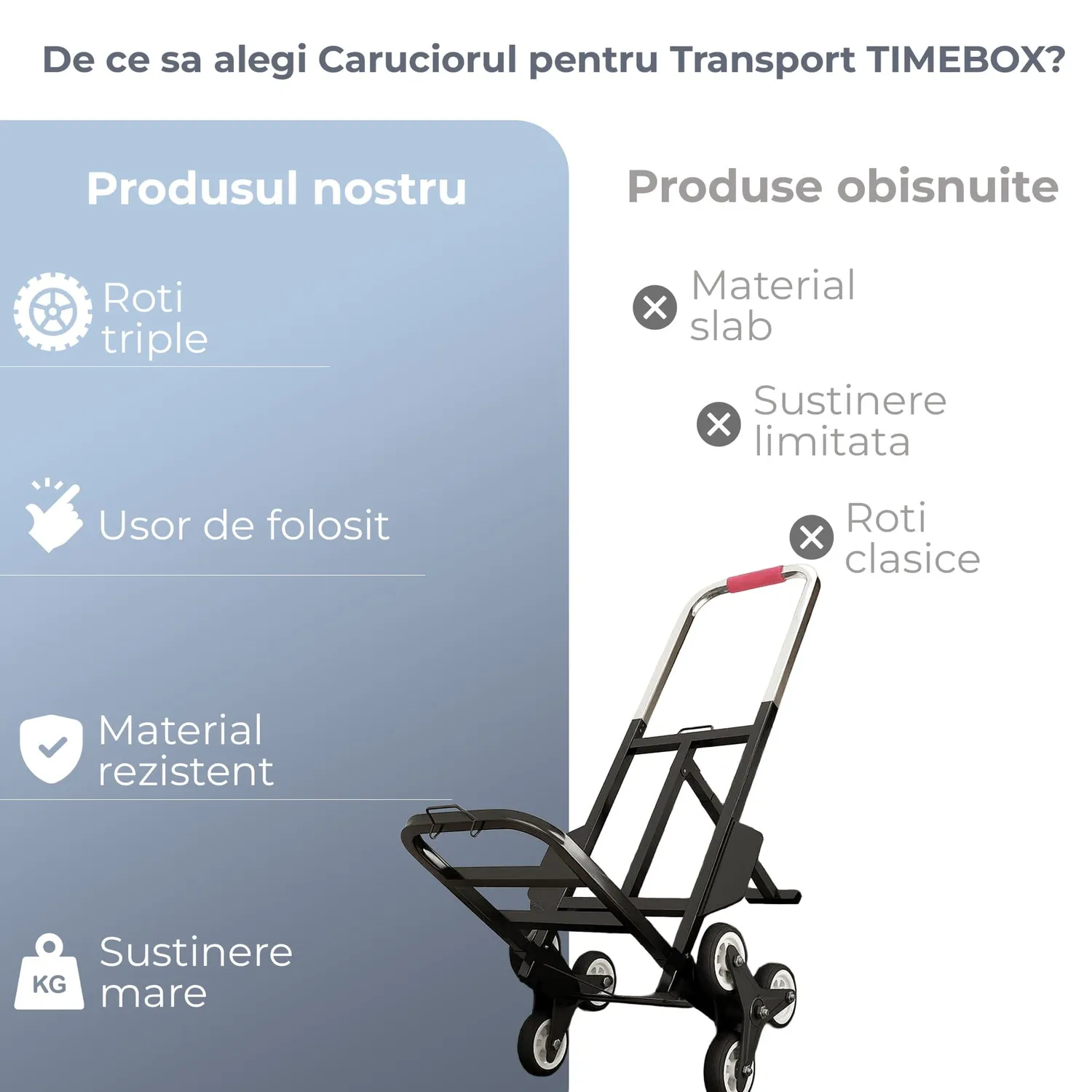 Timebox carucior pliabil scari 100kg fier 29x34cm
