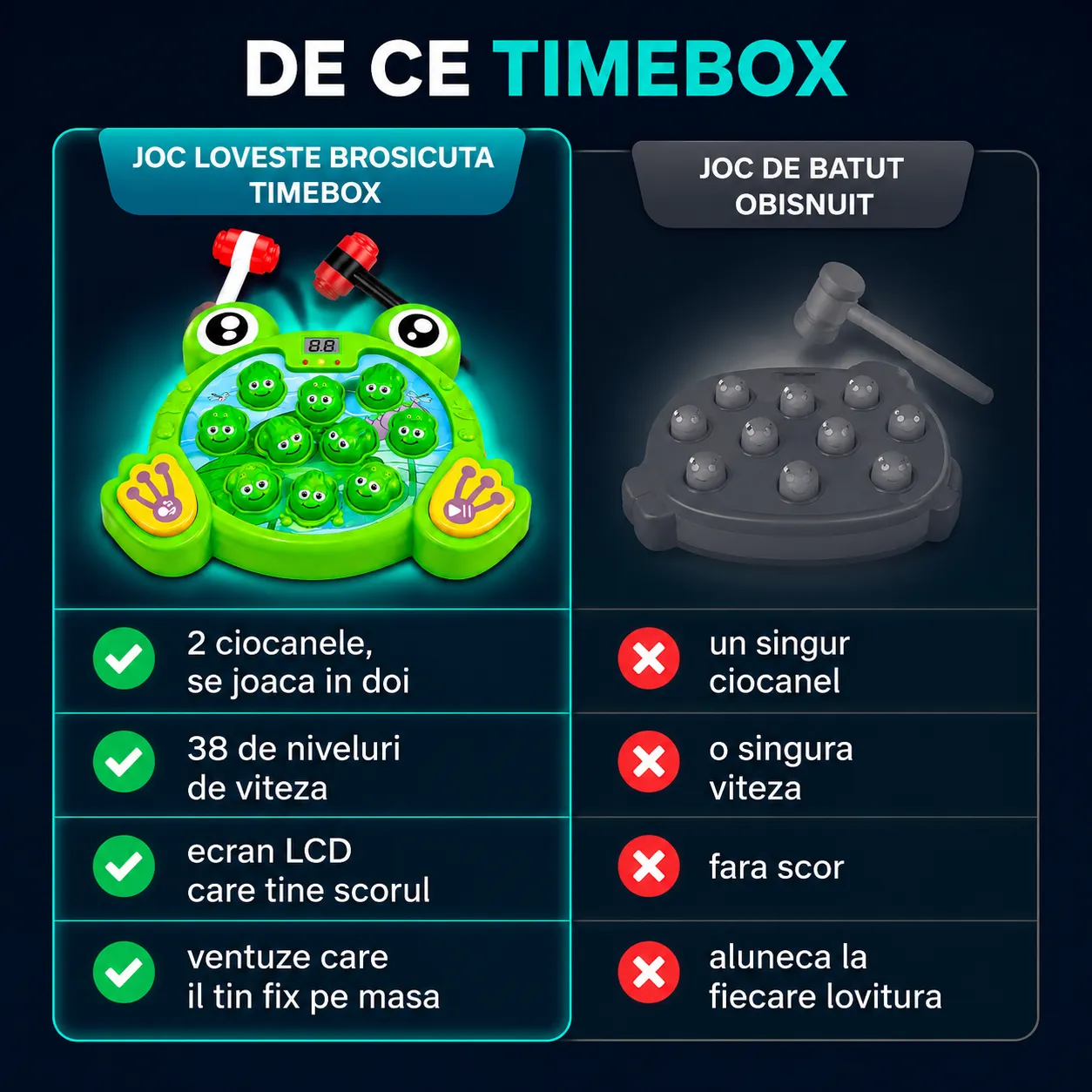 Timebox joc Loveste Broscuta interactiv verde 2 ciocanele