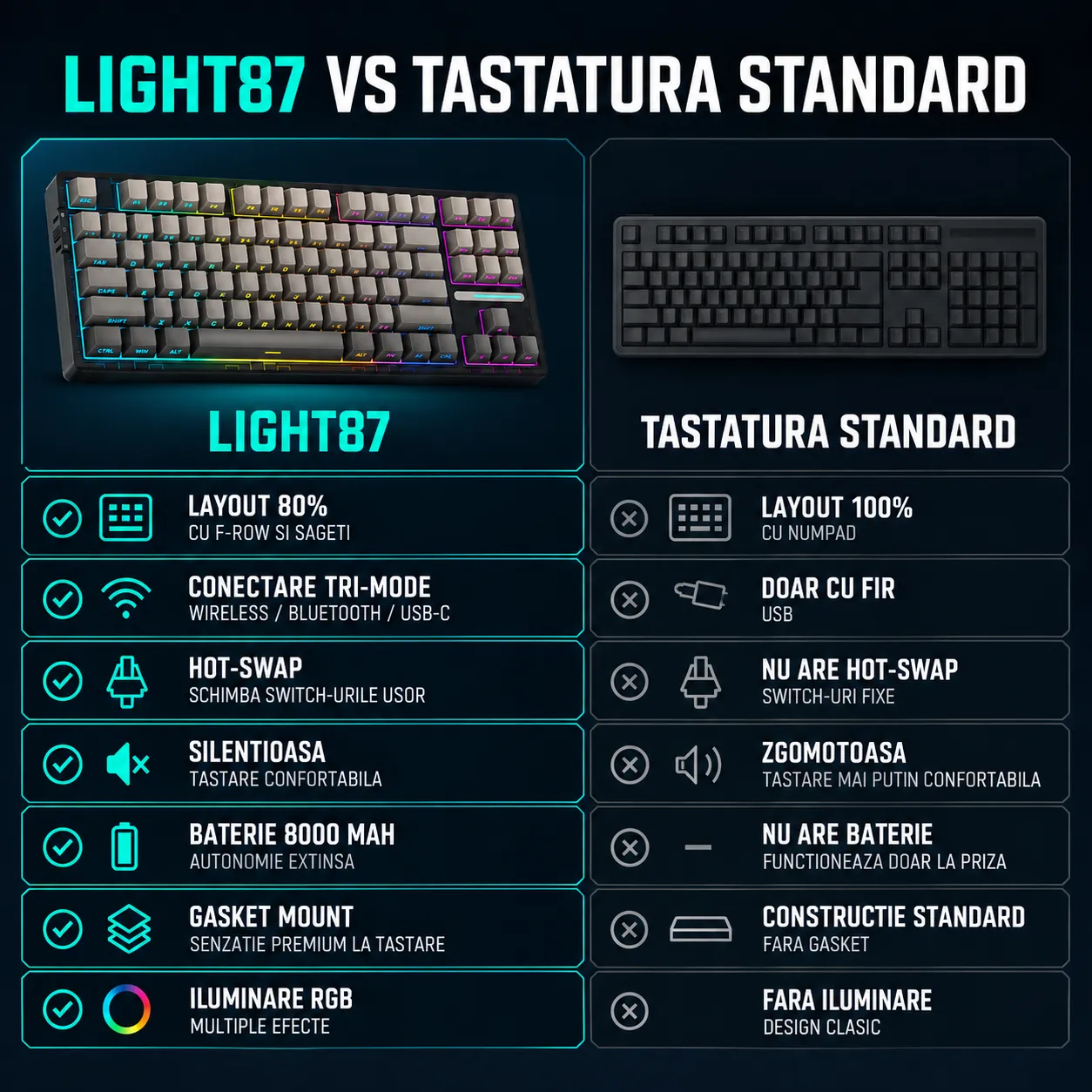 Timebox 80% Hot-Swap Gasket tastatură gaming wireless silențioasă