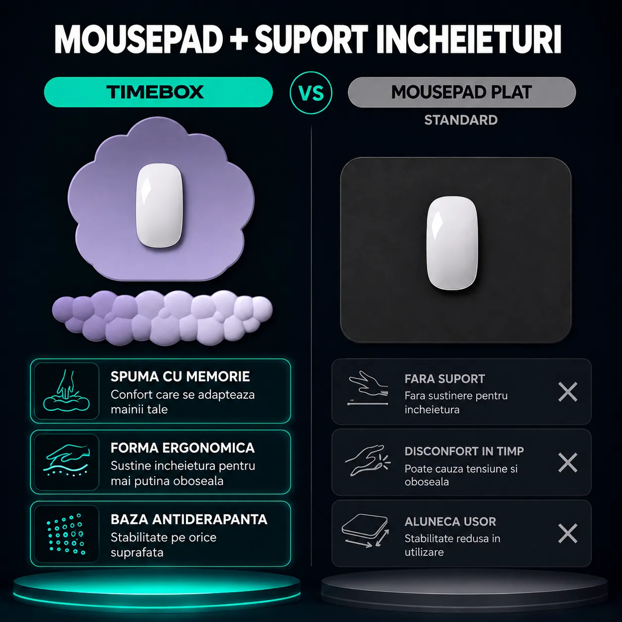 Timebox Mousepad Nor Mov Ergonomic Wrist Rest