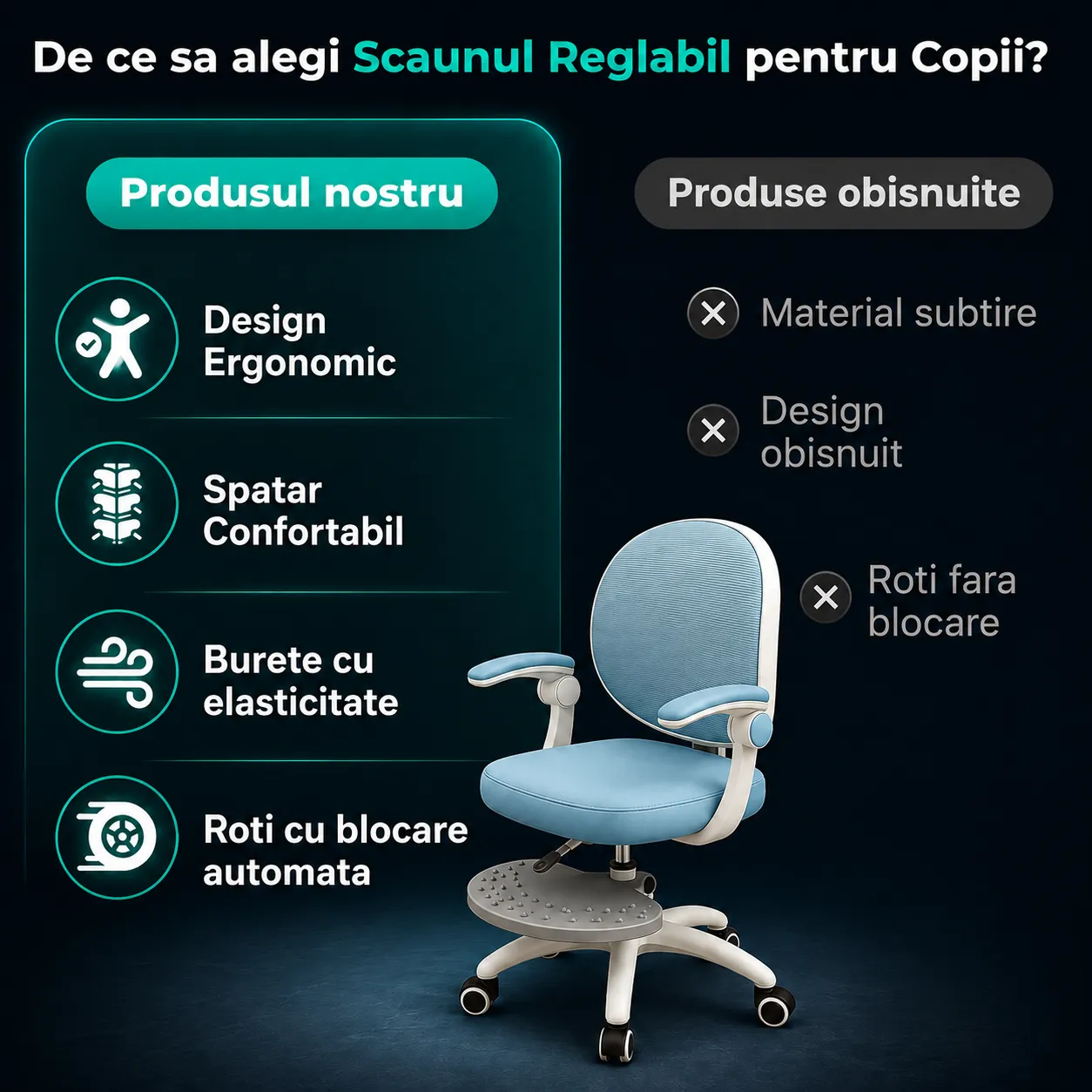 Timebox Scaun Copii Reglabil Ergonomic Albastru