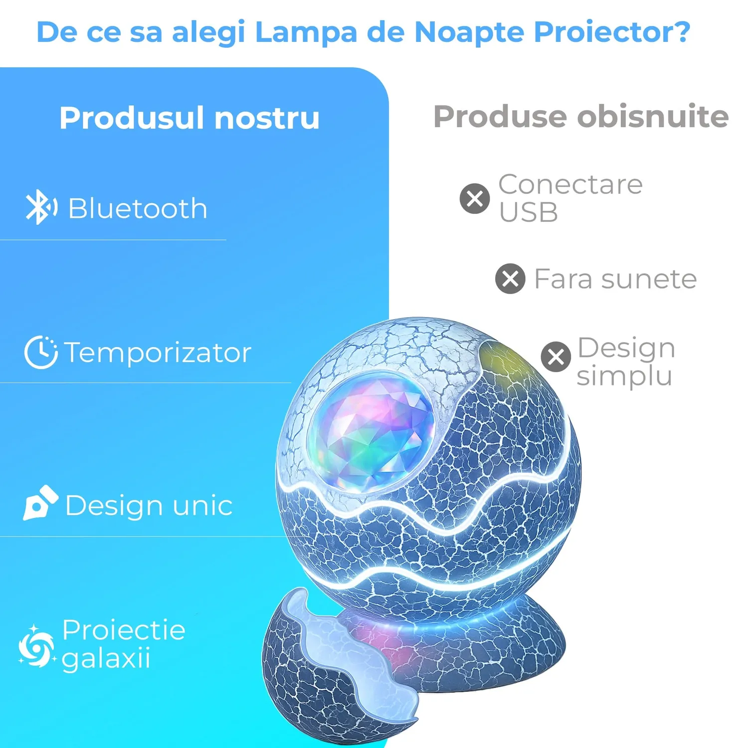 Timebox Proiector Galaxie Lampa Noapte Sunete Albe Alb