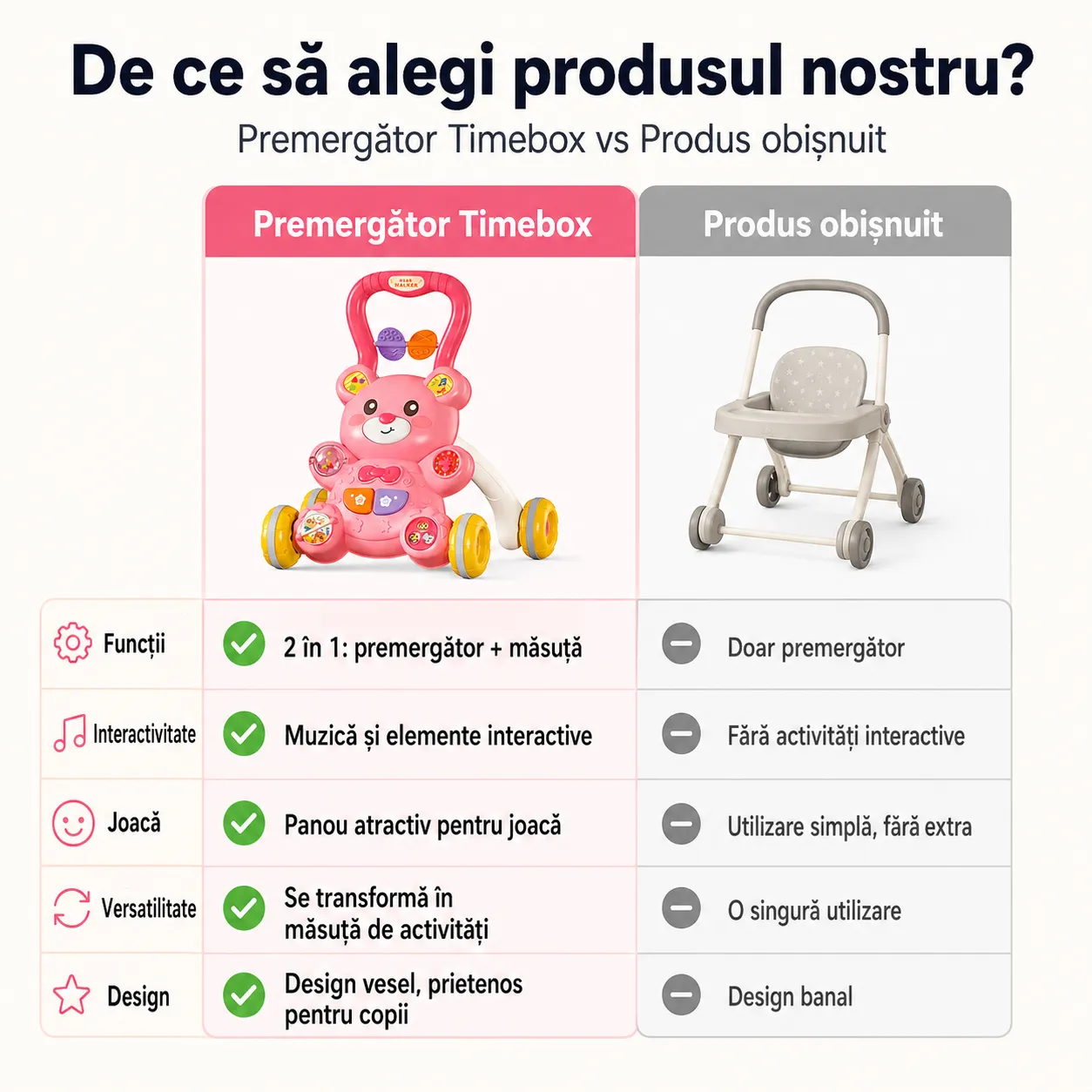 Antemergător Timebox 2 în 1 roz +6 luni cu măsuță