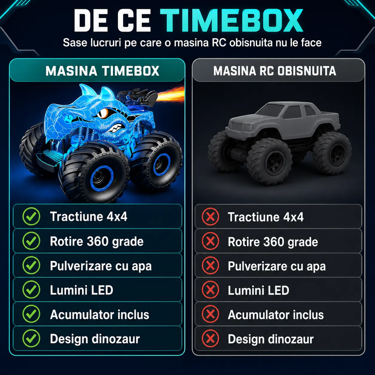 Timebox Dinozaur Monster Truck mașină RC albastru 4x4