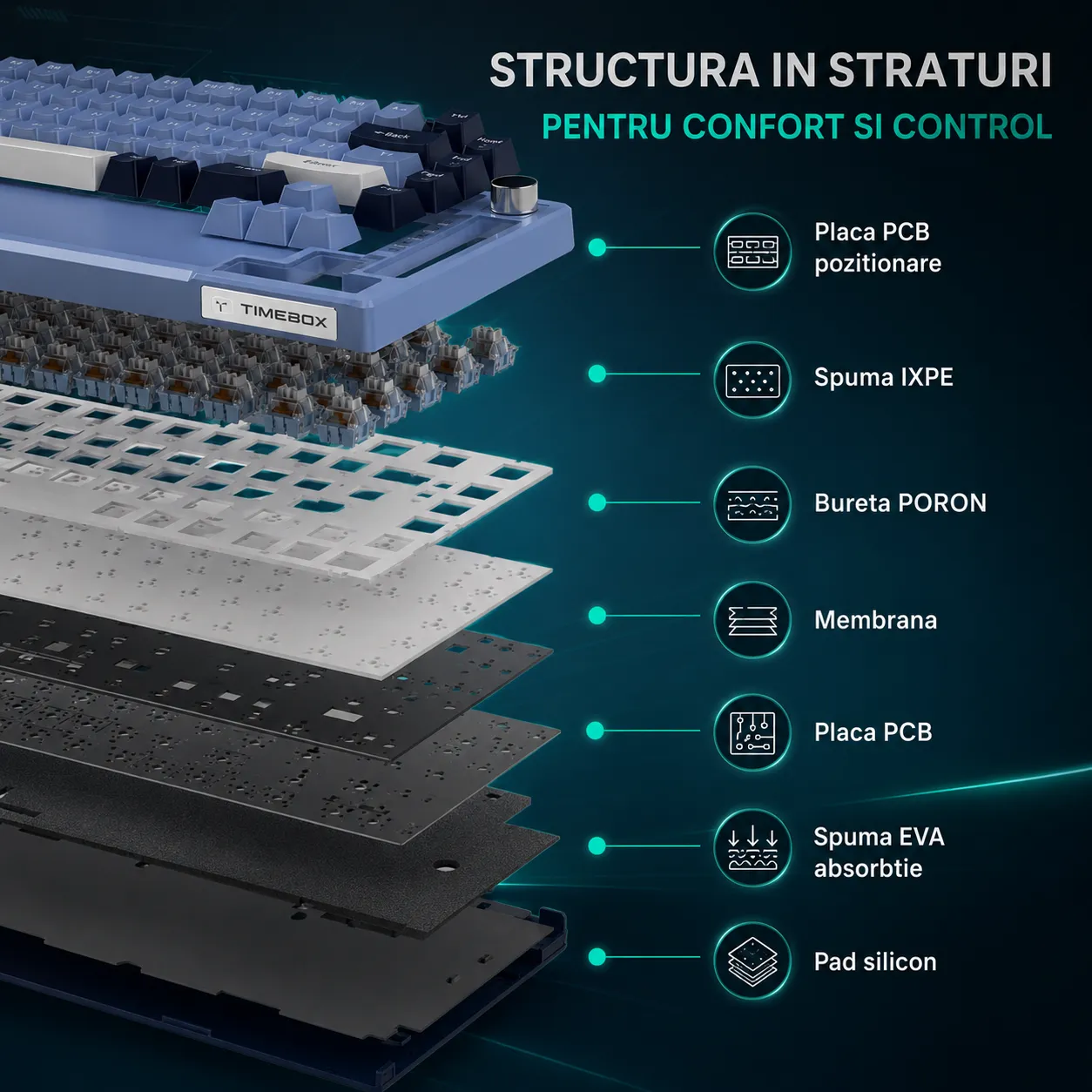 Timebox 75% Blue Switch tastatura mecanica albastra hot-swap
