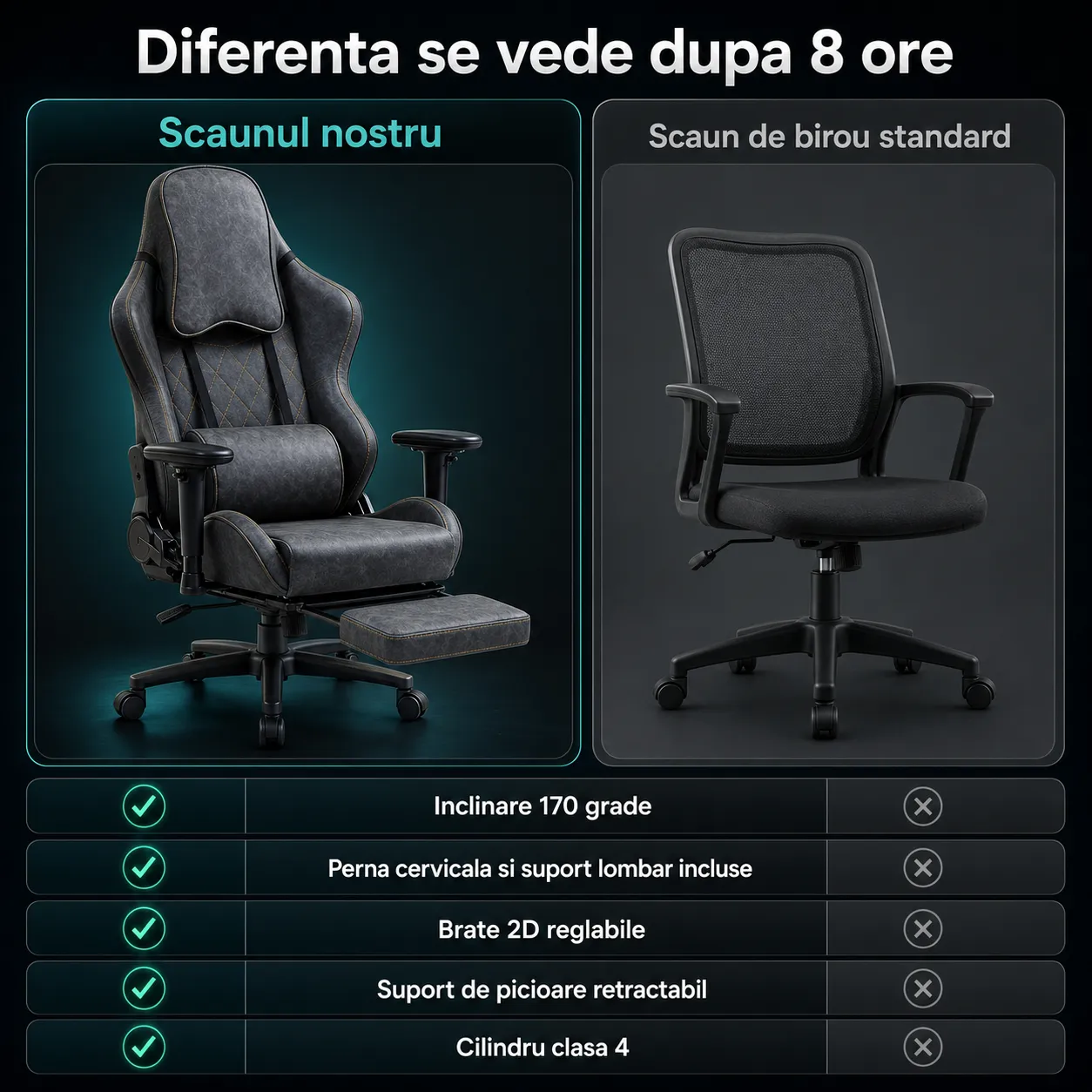 Timebox Gaming Clasic scaun gaming negru clasa 4