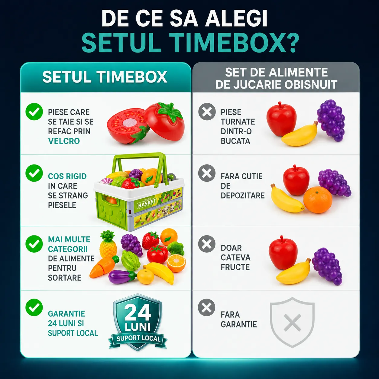 Timebox Set Joaca Educativ Alimente Fructe