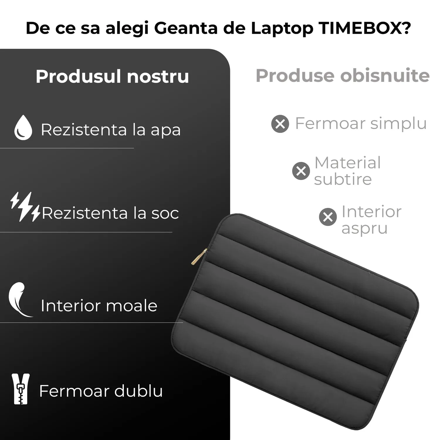 Timebox Geanta Laptop 13-14 inch Impermeabila Neagra