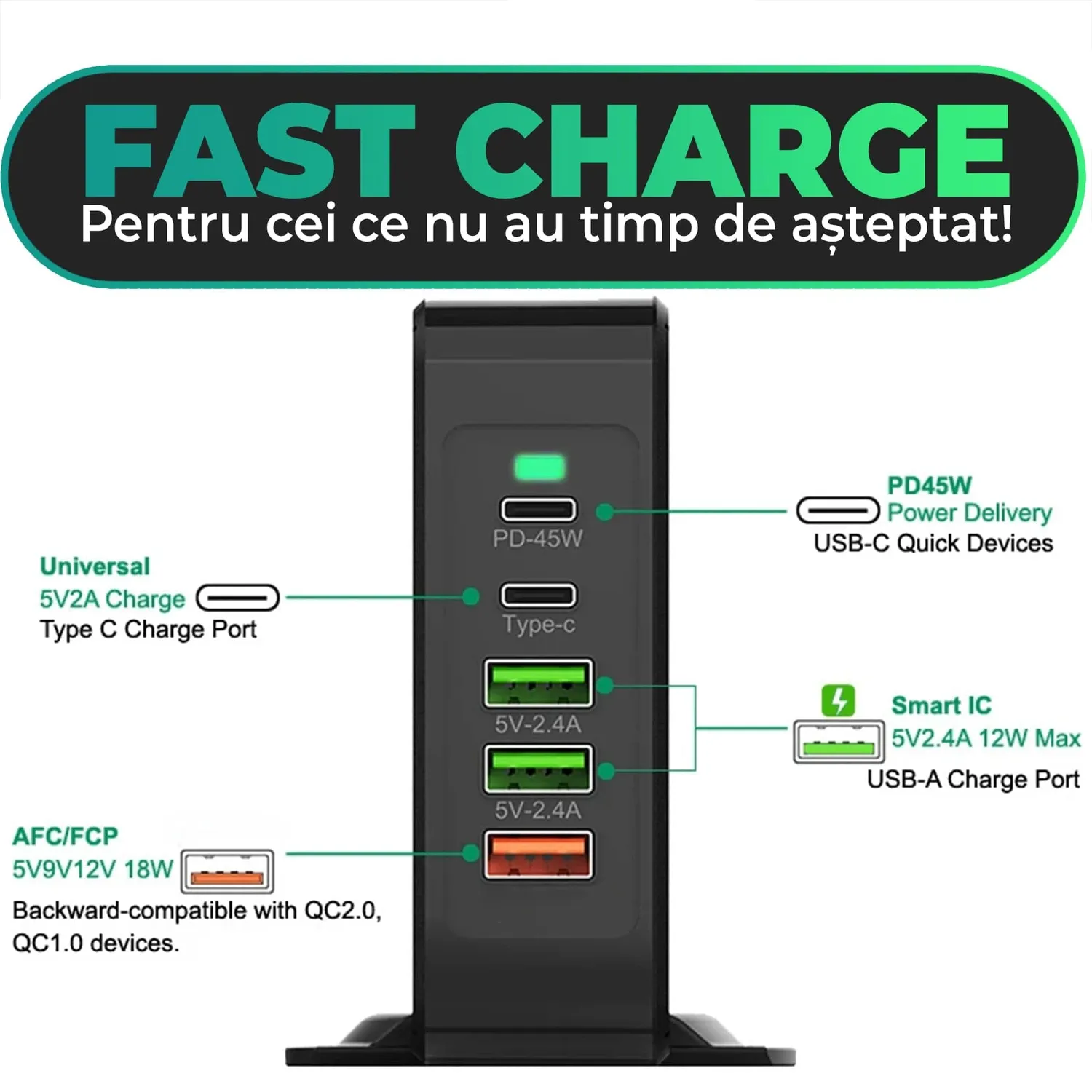 Timebox Incarcator Retea 5 Porturi 75W USB Type-C Negru