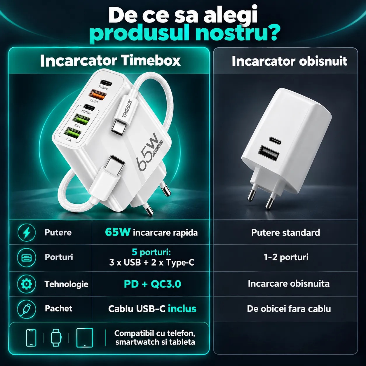Timebox încărcător rețea 65W alb 5 porturi rapid