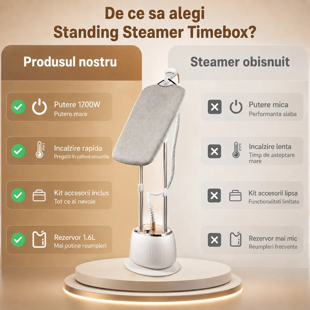 Timebox Steamer Vertical 1700W 1,6L alb 10 niveluri