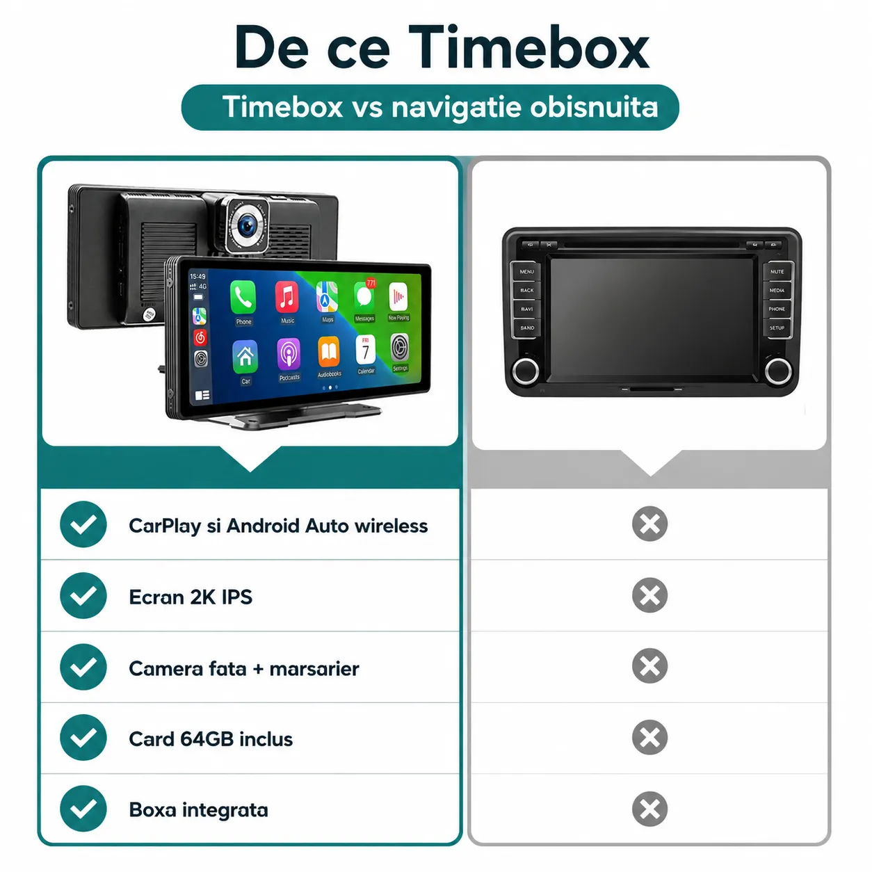Timebox navigatie Auto CarPlay Android Auto wireless Aux 10.26in