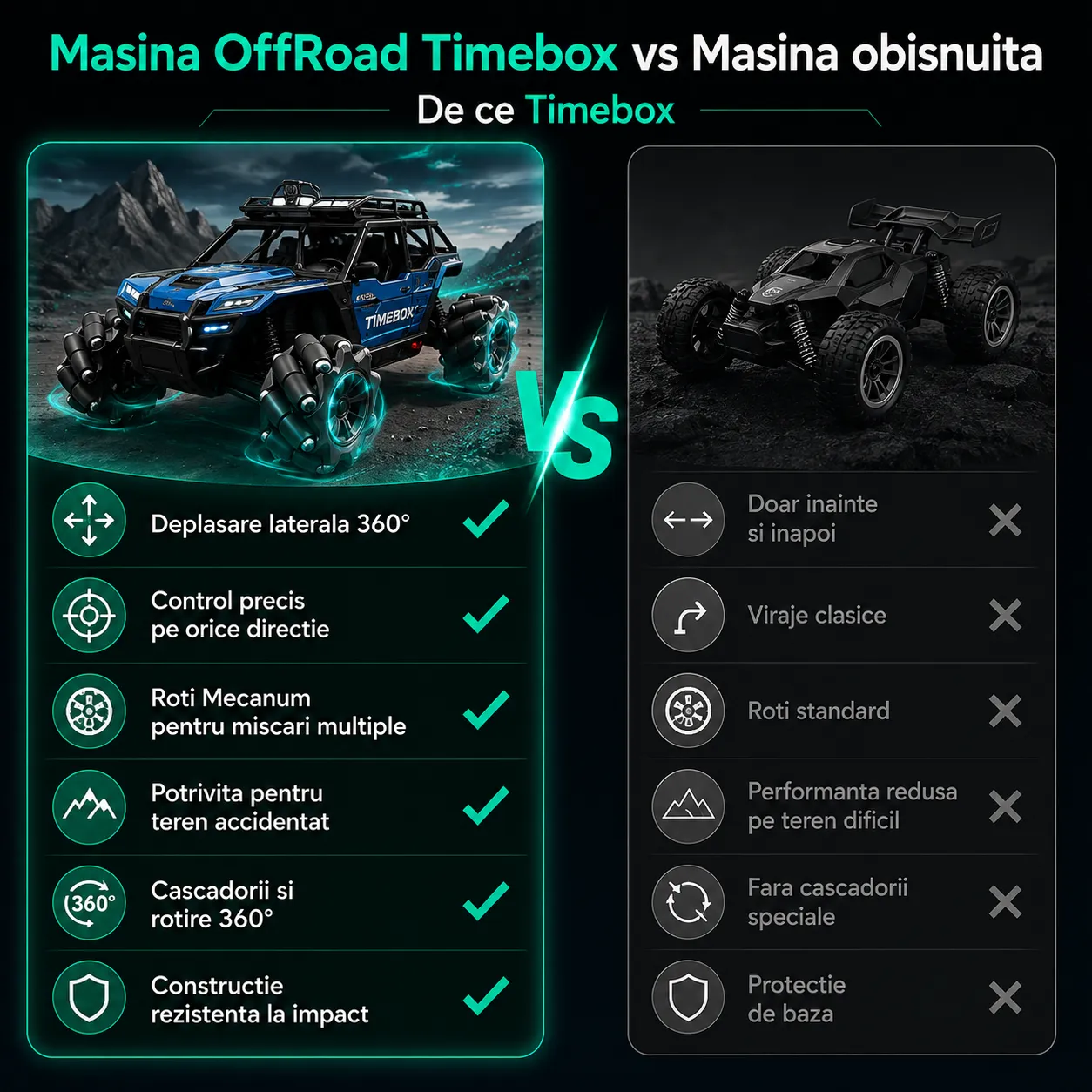 Timebox 4x4 masina cu telecomanda albastra 2 acumulatori