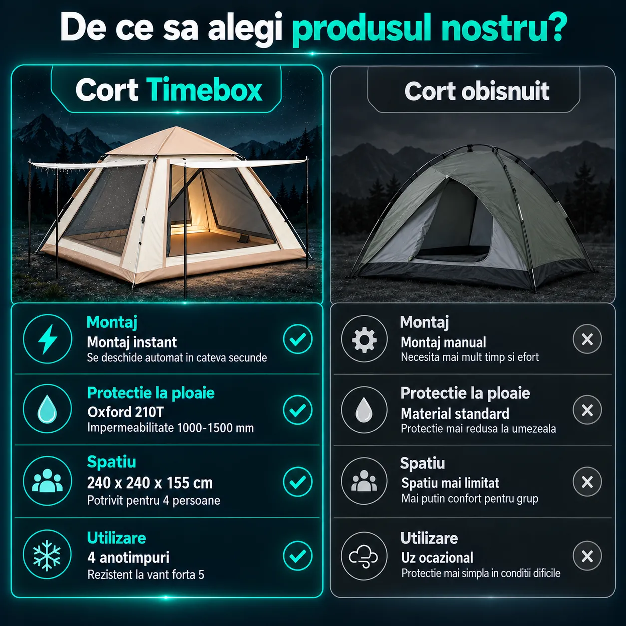 Timebox Pop-Up cort camping 240x240 cm 3-6 persoane