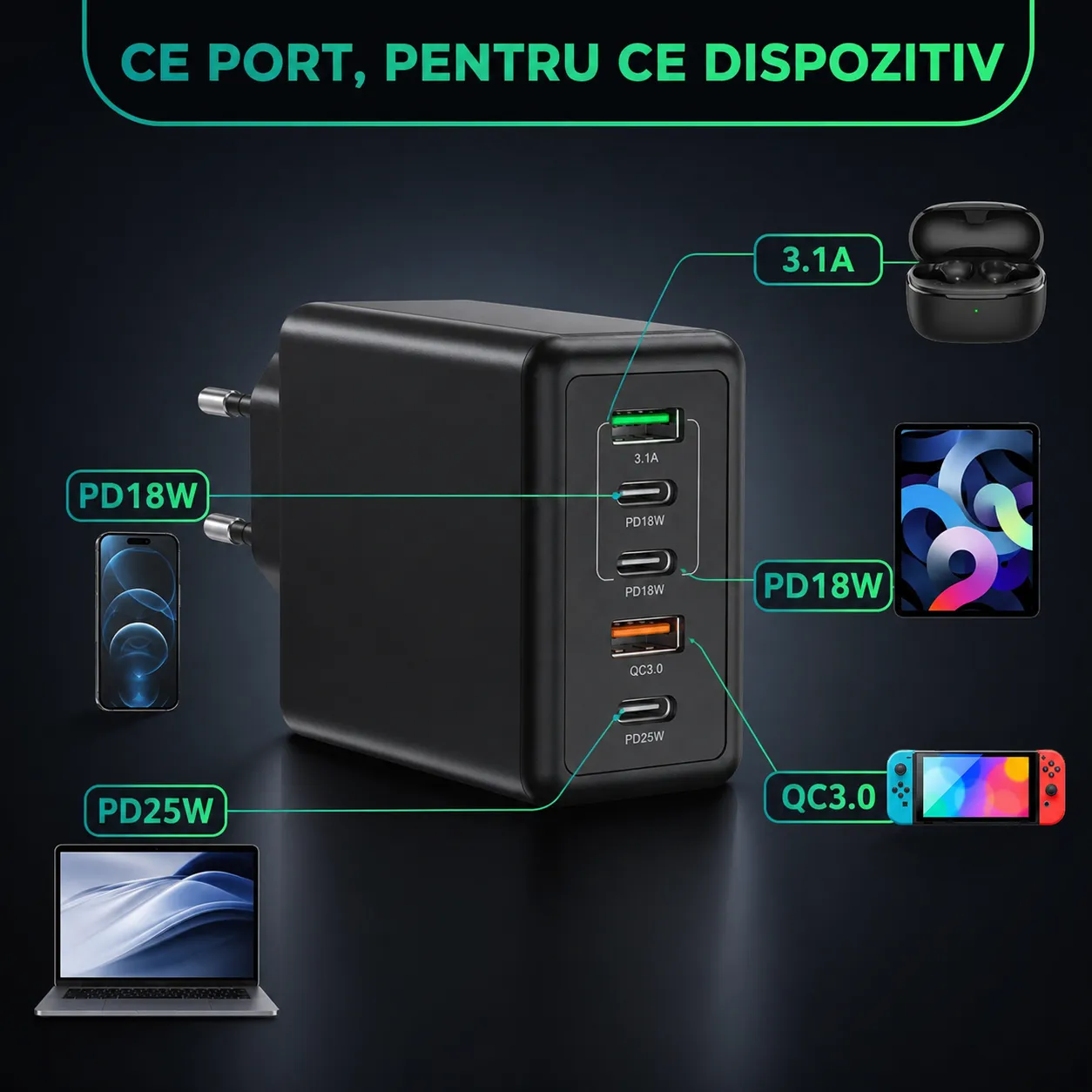 Timebox Încărcător rețea 5 porturi 120W 3x Type-C negru