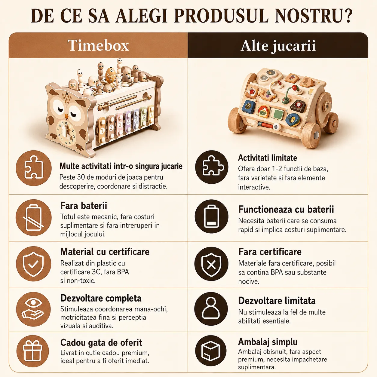 Timebox Cub Educativ 6 Fete Bufnita Crem 30+ activitati