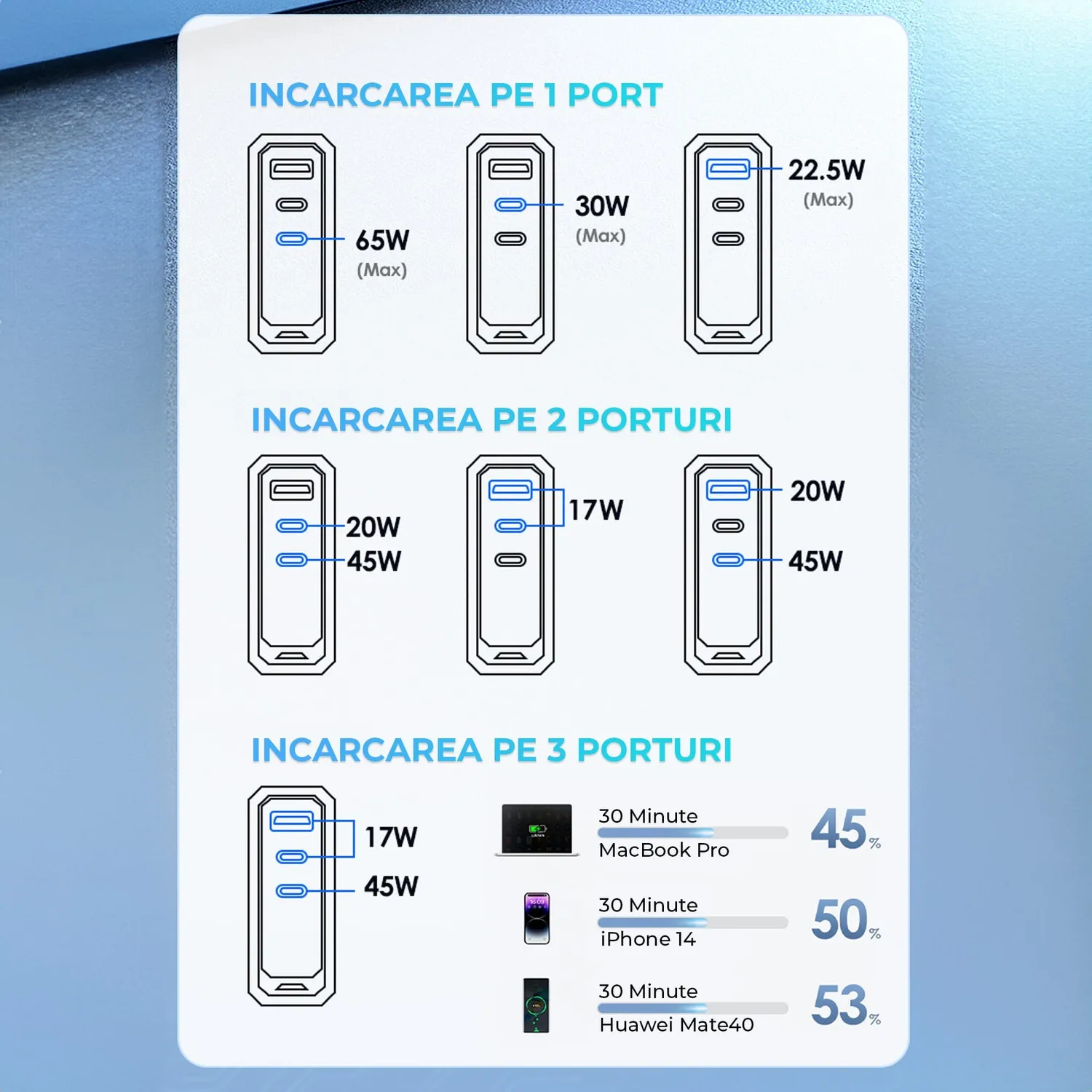 Timebox 65W 3 Porturi încărcător rețea negru fast charge