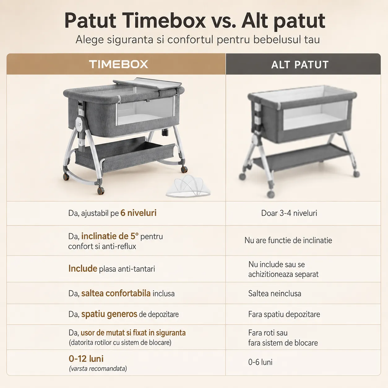 Timebox patut portabil bebelusi co-sleeper gri reglabil
