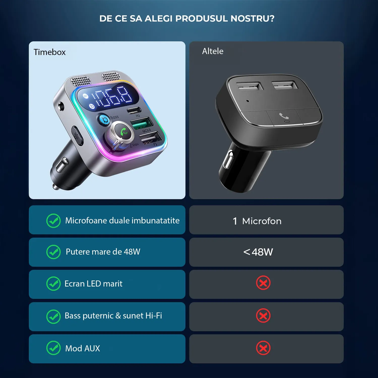 Timebox modulator FM auto Bluetooth 5 negru hands-free