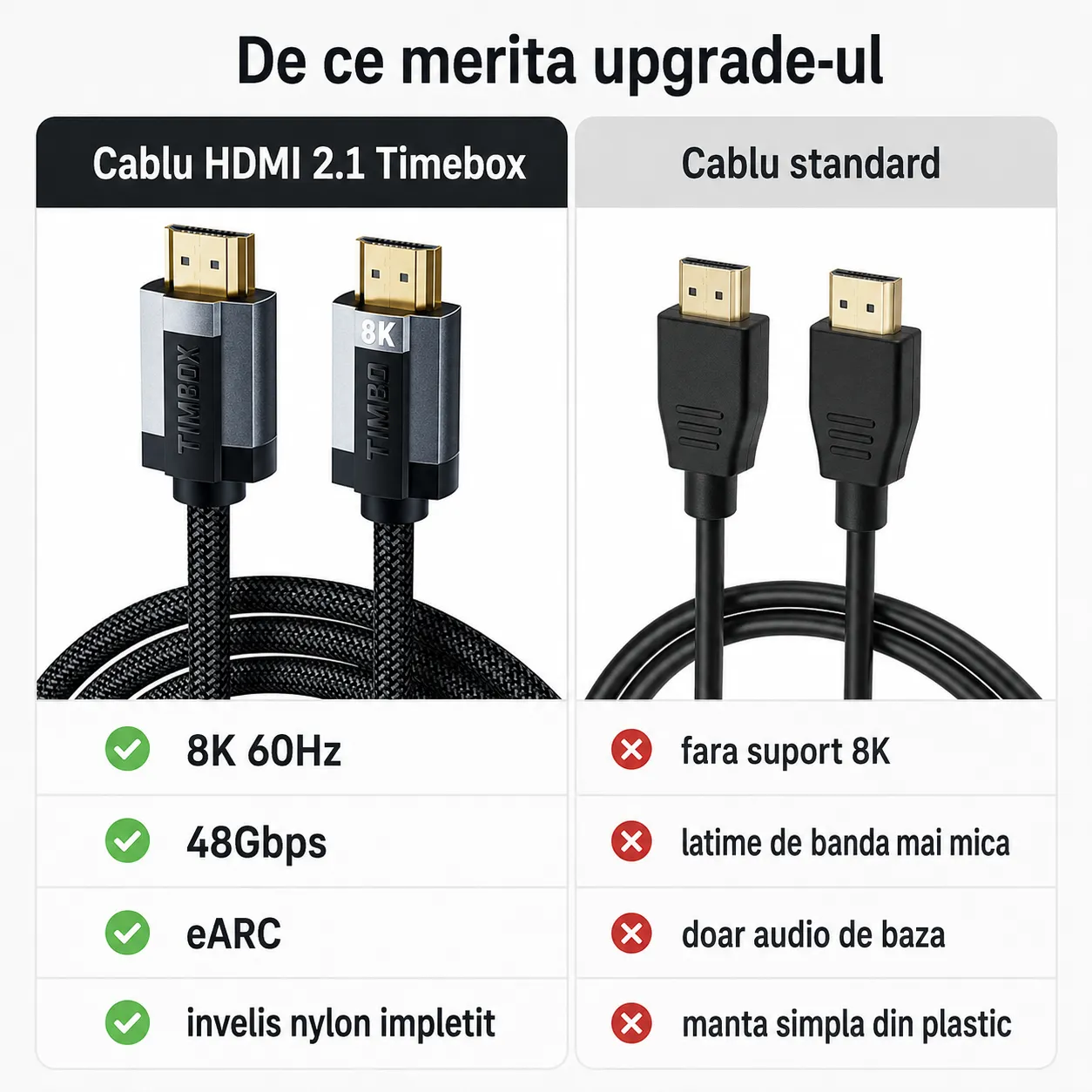 Timebox Cablu HDMI 2.1 8K 60Hz 3m 48Gbps eARC